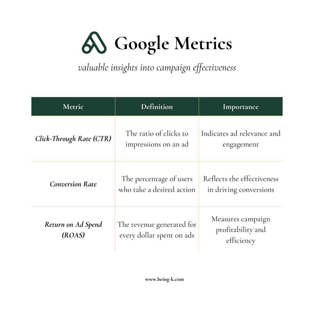 A table showing the valuable insights into campaign effectives.